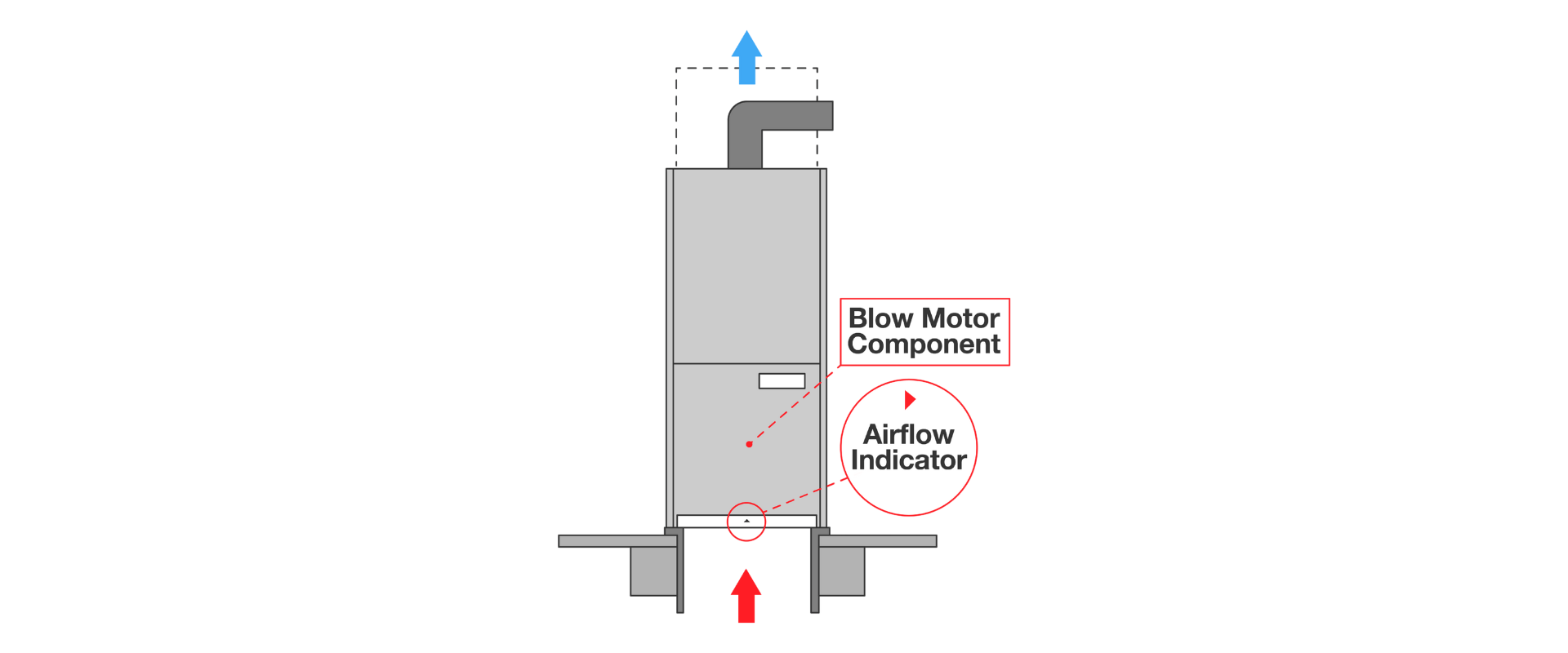 Tesla filter replacement symptoms