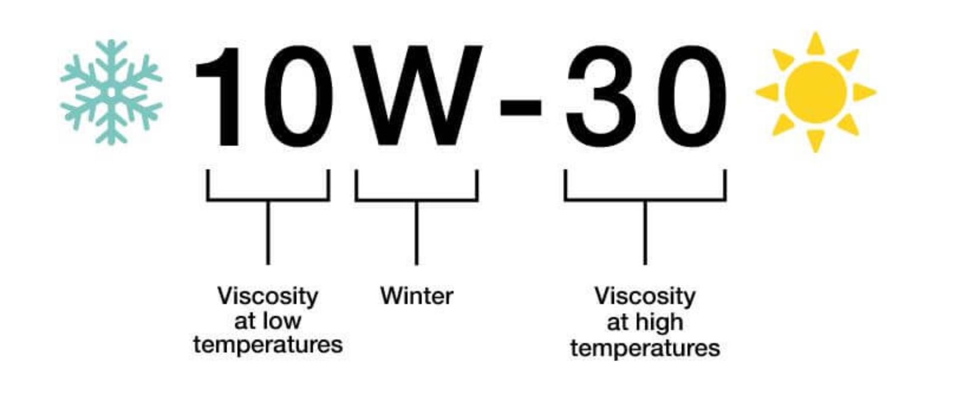 Engine Protection Benefits