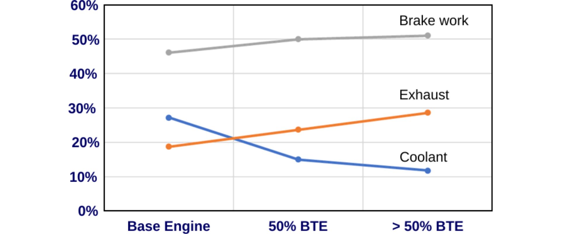 Mahle Innovation Highlights